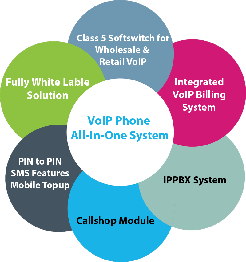 All in One VOIP System 2