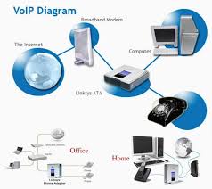 VoIP service providers 4
