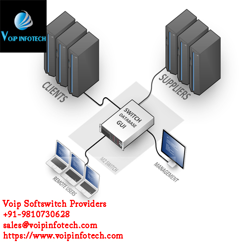 Voip Softswitch Providers 3.jpg