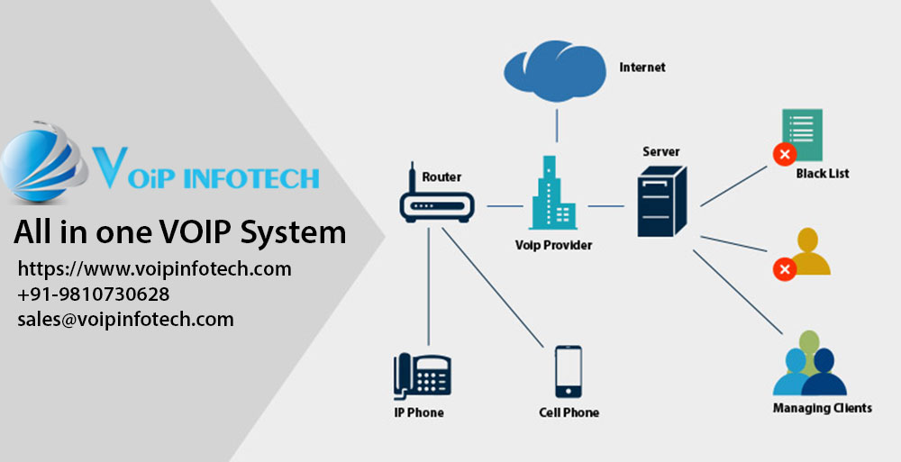 all in one voip system (3)