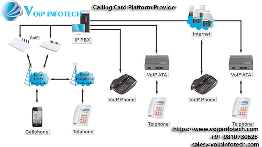 calling card platfrom provider.jpg
