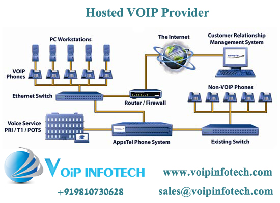 i hosted voip provider -2